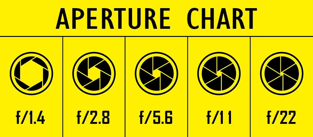 Aperture Chart